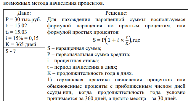 Капитал величиной 30 тыс. руб. вложен в банк с 15 февраля по 15 марта под 15 % годовых. Найти величину капитала на 15 марта, используя три  25 возможных метода начисления процентов. 