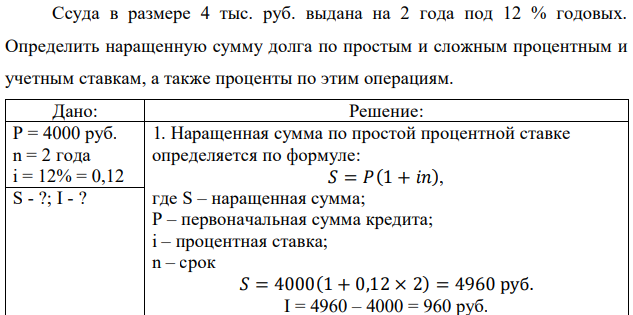 Ссуда в размере 4 тыс. руб. выдана на 2 года под 12 % годовых. Определить наращенную сумму долга по простым и сложным процентным и учетным ставкам, а также проценты по этим операциям. 