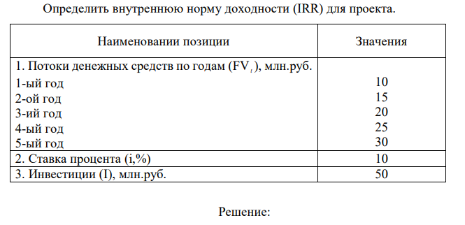  Определить внутреннюю норму доходности (IRR) для проекта. Наименовании позиции Значения 1. Потоки денежных средств по годам (FV t ), млн.руб. 1-ый год 2-ой год 3-ий год 4-ый год 5-ый год 10 15 20 25 30 2. Ставка процента (i,%) 10 3. Инвестиции (I), млн.руб. 50 