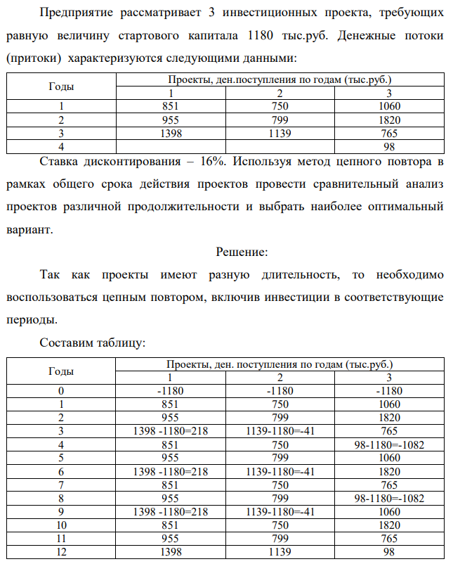 Предприятие рассматривает 3 инвестиционных проекта, требующих равную величину стартового капитала 1180 тыс.руб. Денежные потоки (притоки) характеризуются следующими данными: Годы Проекты, ден.поступления по годам (тыс.руб.) 1 2 3 1 851 750 1060 2 955 799 1820 3 1398 1139 765 4 98 Ставка дисконтирования – 16%. Используя метод цепного повтора в рамках общего срока действия проектов провести сравнительный анализ проектов различной продолжительности и выбрать наиболее оптимальный вариант.  