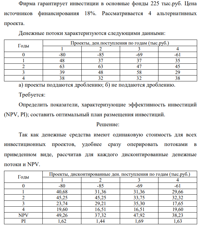 Фирма гарантирует инвестиции в основные фонды 225 тыс.руб. Цена источников финансирования 18%. Рассматривается 4 альтернативных проекта. Денежные потоки характеризуются следующими данными: Годы Проекты, ден.поступления по годам (тыс.руб.) 1 2 3 4 0 -80 -85 -69 -61 1 48 37 37 35 2 63 63 47 45 3 39 48 58 29 4 38 32 32 38 а) проекты поддаются дроблению; б) не поддаются дроблению. Требуется: Определить показатели, характеризующие эффективность инвестиций (NPV, PI); составить оптимальный план размещения инвестиций.  