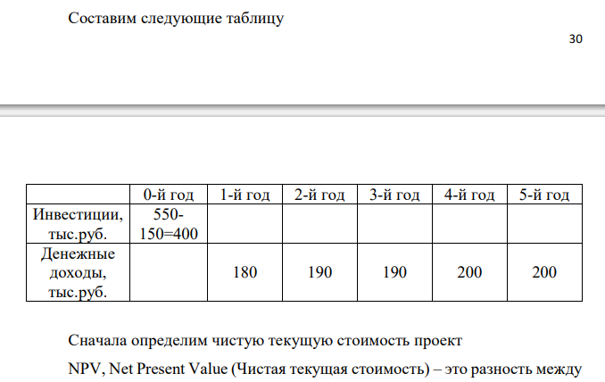 Определить финансовую эффективность инвестиционного проекта и срок окупаемости вложенных средств, используя метод чистой текущей приведенной стоимости денежных потоков. Расходы на приобретение инвестиционного объекта составляют 550 тыс руб. Предполагаемое время эксплуатации инвестиционного проекта – 5 лет. По истечении срока эксплуатации объект будет продан за 150 тыс.руб. Ставка дисконтирования составляет 10%. 1-й год 2-й год 3-й год 4-й год 5-й год 1. Выручка 480 490 500 510 520 2. Издержки 300 300 310 310 320 3. Прибыль 180 190 190 200 200