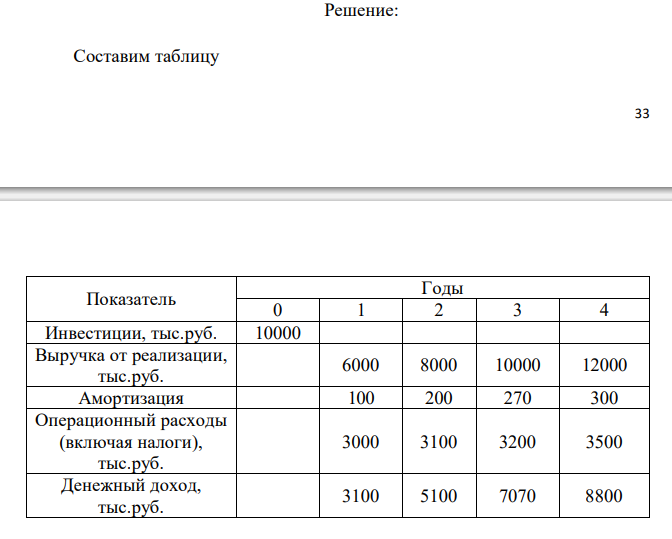  Определить простую норму прибыли и срок окупаемости капитальных вложений (норма амортизации - 10%), NPV , PI (ставка дисконтирования 14%) и IRR на основе следующих данных Показатель Годы 0 1 2 3 4 Инвестиции, тыс. руб. 10 000 Выручка от реализации, тыс. руб. 6 000 8 000 10 000 12 000 Ввод в действие основных фондов, тыс. руб. - 1 000 2000 2 700 3 000 Операционные расходы (включая налоги), тыс. руб. 3 000 3 100 3 200 3 500 