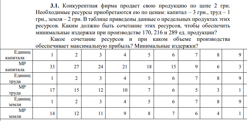 Конкурентная фирма продает свою продукцию по цене 2 грн. Необходимые ресурсы приобретаются ею по ценам: капитал – 3 грн., труд – 1 грн., земля – 2 грн. В таблице приведены данные о предельных продуктах этих ресурсов. Каким должно быть сочетание этих ресурсов, чтобы обеспечить минимальные издержки при производстве 170, 216 и 289 ед. продукции? Какое сочетание ресурсов и при каком объеме производства обеспечивает максимальную прибыль? Минимальные издержки? 