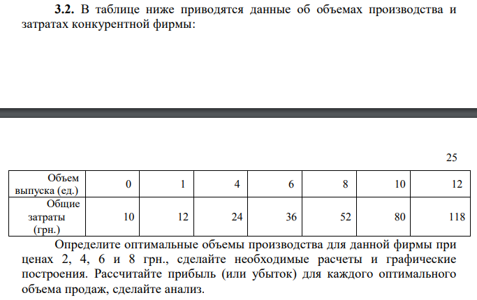 В таблице ниже приводятся данные об объемах производства и затратах конкурентной фирмы:  Определите оптимальные объемы производства для данной фирмы при ценах 2, 4, 6 и 8 грн., сделайте необходимые расчеты и графические построения. Рассчитайте прибыль (или убыток) для каждого оптимального объема продаж, сделайте анализ. 