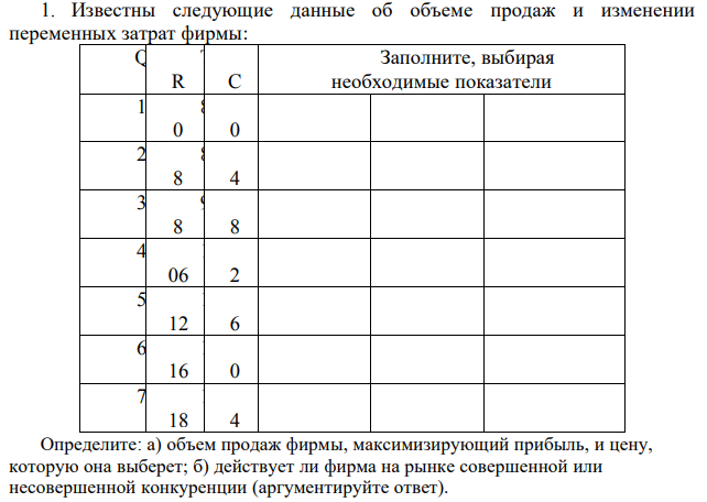 Известны следующие данные об объеме продаж и изменении переменных затрат фирмы: Определите: а) объем продаж фирмы, максимизирующий прибыль, и цену, которую она выберет; б) действует ли фирма на рынке совершенной или несовершенной конкуренции (аргументируйте ответ)