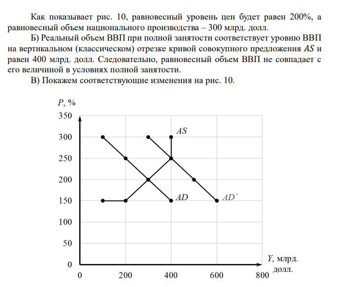  Параметры совокупного спроса и предложения имеют следующее значение: Реальный объем национального производства, на который предъявляется спрос (млрд. $) Уровень цен (индекс), % Реальный объем национального производства, предложенный для продажи (млрд.$) 100 300 400 200 250 400 300 200 300 400 150 200 400 150 100 A) Постройте графики совокупного спроса и совокупного предложения. Каким будет равновесный уровень цен? И реальный равновесный объем производства? Б) Совпадает ли равновесный реальный объем ВВП с реальным объемом при полной занятости? B) Предположим, что покупатели готовы приобрести дополнительно реальный объем ВВП на 200 млрд.$ при данном уровне цен. Какие факторы могут так изменить спрос? Какой будет новая точка равновесия? На каком участке кривой предложения равновесие изменилось? Г) Как повлияют следующие факторы на смещение кривых AS и AD? – страх перед повышением цен на продукты питания – уменьшение ставок подоходного налога – снижение курса доллара 