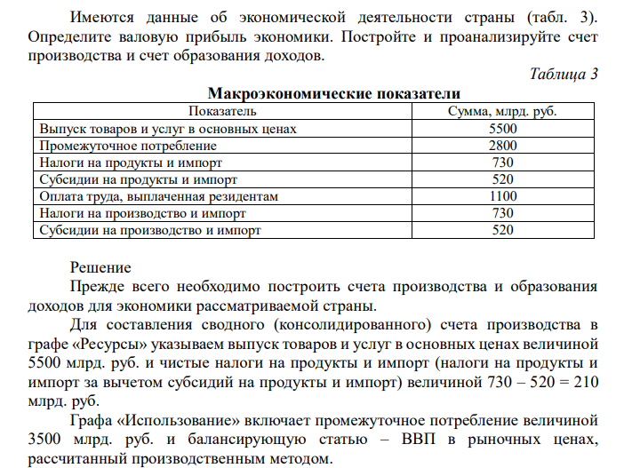  Имеются данные об экономической деятельности страны (табл. 3). Определите валовую прибыль экономики. Постройте и проанализируйте счет производства и счет образования доходов. Таблица 3 Макроэкономические показатели Показатель Сумма, млрд. руб. Выпуск товаров и услуг в основных ценах 5500 Промежуточное потребление 2800 Налоги на продукты и импорт 730 Субсидии на продукты и импорт 520 Оплата труда, выплаченная резидентам 1100 Налоги на производство и импорт 730 Субсидии на производство и импорт 520 