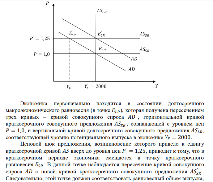  Долгосрочная кривая 𝐴𝑆 представлена как 𝑌 = 2000 , краткосрочная кривая 𝐴𝑆 горизонтальная на уровне 𝑃 = 1,0. Кривая 𝐴𝐷 задана уравнением 𝑌 = 2,0 𝑀⁄𝑃 . Предложение денег ( 𝑀 ) равно 1000 . В результате ценового шока уровень цен поднялся до значения 𝑃 = 1,25. а) Каковы координаты точки краткосрочного равновесия в экономике, установившегося после шока? б) На сколько должен увеличить предложение денег Центральный банк, чтобы восстановить исходный уровень выпуска в экономике? 