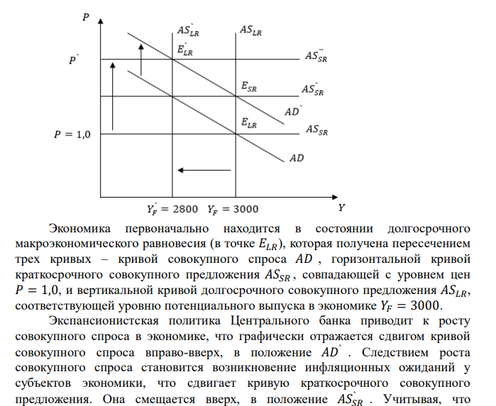  Пусть долгосрочная кривая совокупного предложения в экономике условной страны вертикальна и представлена как 𝑌 = 3000 . Краткосрочная кривая совокупного предложения горизонтальна на уровне 𝑃 = 1,0. Уравнение кривой совокупного спроса 𝑌 = 2000 + 𝑀⁄𝑃. Однако, несмотря на экспансионистскую политику Центрального банка (увеличение предложения денег до 1200), усиление кризисных явлений в экономике привело к падению потенциального ВВП до 2800. Необходимо определить координаты точки нового долгосрочного равновесия в экономике данной страны. 