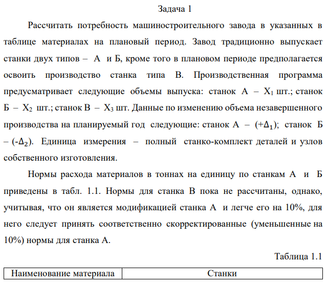 Рассчитать потребность машиностроительного завода в указанных в таблице материалах на плановый период. Завод традиционно выпускает станки двух типов – А и Б, кроме того в плановом периоде предполагается освоить производство станка типа В. Производственная программа предусматривает следующие объемы выпуска: станок А – X1 шт.; станок Б – X2 шт.; станок В – X3 шт. Данные по изменению объема незавершенного производства на планируемый год следующие: станок А – (+∆1); станок Б – (-∆2). Единица измерения – полный станко-комплект деталей и узлов собственного изготовления. Нормы расхода материалов в тоннах на единицу по станкам А и Б приведены в табл. 1.1. Нормы для станка В пока не рассчитаны, однако, учитывая, что он является модификацией станка А и легче его на 10%, для него следует принять соответственно скорректированные (уменьшенные на 10%) нормы для станка А.  Необходимо рассчитать на плановый период суммарную потребность по каждому виду материалов, учитывающую товарный выпуск, изменение незавершенного производства (потребность в материалах на1 станкокомплект незавершенного производства (НЗП) принять равным расходу на готовый станок) и ремонтно-эксплуатационные нужды. В предыдущем году на последние было израсходовано Y % от потребности на товарный выпуск и изменение НЗП. На плановый год установлено задание по относительной экономии материалов, используемых на эти нужды, на Z %. 