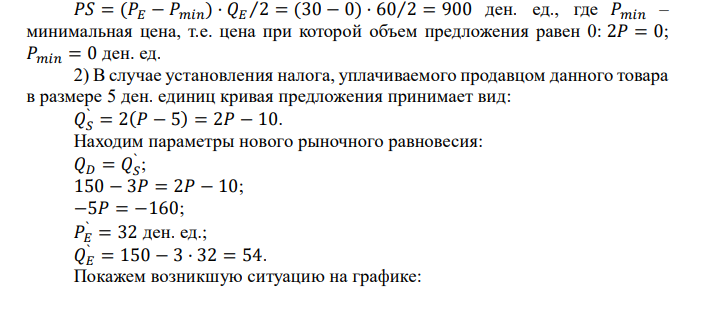  Функции спроса и предложения на конкурентном рынке: 𝑄𝑑 = 150 − 3𝑃, 𝑄𝑠 = 2𝑃. 1). Найти равновесную цену и объем продаж, величину излишка покупателя и излишка продавца на рынке. 2). Как изменятся ответы на вопрос (1), если на данный товар будет введен поштучный налог на продажу в размере 5 руб. на единицу товара (налог уплачивает продавец). Чему будут равны сумма собранного налога и чистые потери общественного благосостояния? 