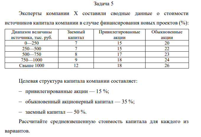 Эксперты компании Х составили сводные данные о стоимости источников капитала компании в случае финансирования новых проектов (%): Диапазон величины источника, тыс. руб. Заемный капитал Привилегированные акции Обыкновенные акции 0—250 7 15 20 250—500 7 15 22 500—750 8 17 23 750—1000 9 18 24 Свыше 1000 12 18 26. Целевая структура капитала компании составляет: – привилегированные акции — 15 %; – обыкновенный акционерный капитал — 35 %; – заемный капитал — 50 %. Рассчитайте средневзвешенную стоимость капитала для каждого из вариантов. 