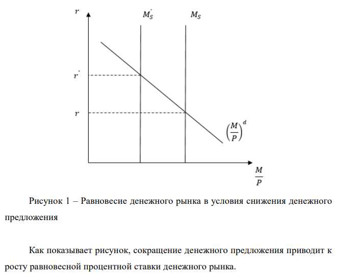  Исходные данные: на денежном рынке функция спроса на реальные денежные остатки 𝑀⁄𝑃 представлена следующей зависимостью 𝑀⁄𝑃 = 1000 − 100 · 𝑟. Предложение денег составило 1000 ден. ед., а уровень цен – 2. 1. определите равновесную ставку процента; 2. найдите новую равновесную ставку процента 𝑟, если предложение денег в краткосрочном периоде сократилось до 800 ден. ед. Рекомендации: необходимо произвести расчеты в соответствии с количественной теорией денег. 