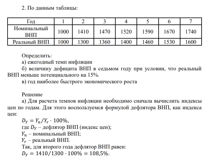  По данным таблицы: Год 1 2 3 4 5 6 7 Номинальный ВНП 1000 1410 1470 1520 1590 1670 1740 Реальный ВНП 1000 1300 1360 1400 1460 1530 1600 Определить: а) ежегодный темп инфляции б) величину дефицита ВНП в седьмом году при условии, что реальный ВНП меньше потенциального на 15%. в) год наиболее быстрого экономического роста 