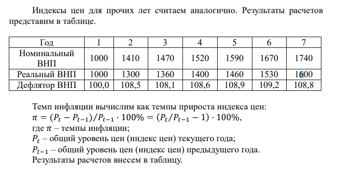  По данным таблицы: Год 1 2 3 4 5 6 7 Номинальный ВНП 1000 1410 1470 1520 1590 1670 1740 Реальный ВНП 1000 1300 1360 1400 1460 1530 1600 Определить: а) ежегодный темп инфляции б) величину дефицита ВНП в седьмом году при условии, что реальный ВНП меньше потенциального на 15%. в) год наиболее быстрого экономического роста 