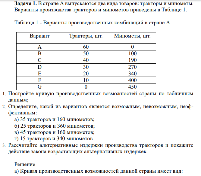  В стране А выпускаются два вида товаров: тракторы и минометы. Варианты производства тракторов и минометов приведены в Таблице 1. Таблица 1 - Варианты производственных комбинаций в стране А Вариант Тракторы, шт. Минометы, шт. A 60 0 B 50 100 C 40 190 D 30 270 E 20 340 F 10 400 G 0 450 1. Постройте кривую производственных возможностей страны по табличным данным;