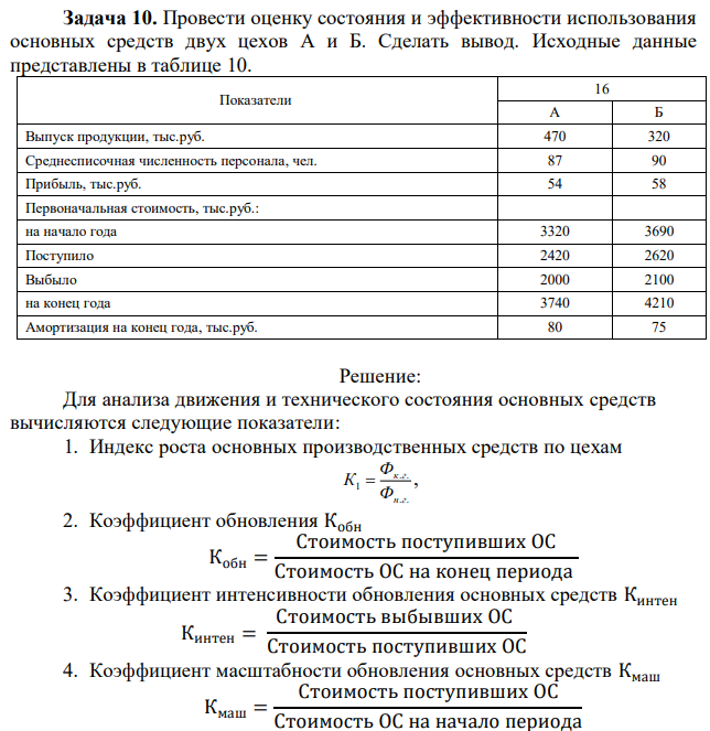 Провести оценку состояния и эффективности использования основных средств двух цехов А и Б. Сделать вывод. Исходные данные представлены в таблице 10. 