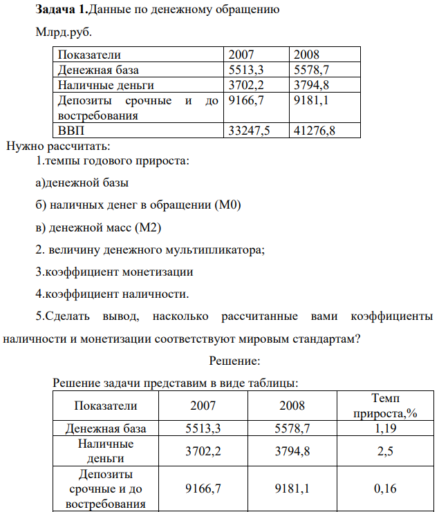 Данные по денежному обращению Млрд.руб. Показатели 2007 2008 Денежная база 5513,3 5578,7 Наличные деньги 3702,2 3794,8 Депозиты срочные и до востребования 9166,7 9181,1 ВВП 33247,5 41276,8 Нужно рассчитать: 1.темпы годового прироста: а)денежной базы б) наличных денег в обращении (М0) в) денежной масс (М2) 2. величину денежного мультипликатора; 3.коэффициент монетизации 4.коэффициент наличности. 5.Сделать вывод, насколько рассчитанные вами коэффициенты наличности и монетизации соответствуют мировым стандартам? 