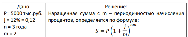 Рассчитайте, какая сумма будет на счете, если вклад размером 5000 тыс. руб. положен под 12% годовых на три года, а проценты начисляются каждые полгода. 