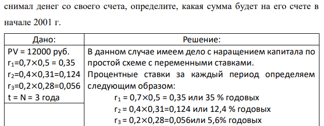 Вкладчик положил в банк 12 000 руб. в начале 1998 г. Банк выплачивал простые проценты с процентными ставками на уровне 70% от ставки рефинансирования ЦБ РФ в 1998 г., 40% от той же ставки в 1999 г. и 20% от ставки рефинансирования в 2000 г. Будем считать, что ставка рефинансирования ЦБ РФ была следующей: в 1998 г. – 50% годовых; 1999 г. – 31% годовых; 2000 г. – 28% годовых. В предположении, что вкладчик не  41 снимал денег со своего счета, определите, какая сумма будет на его счете в начале 2001 г. 