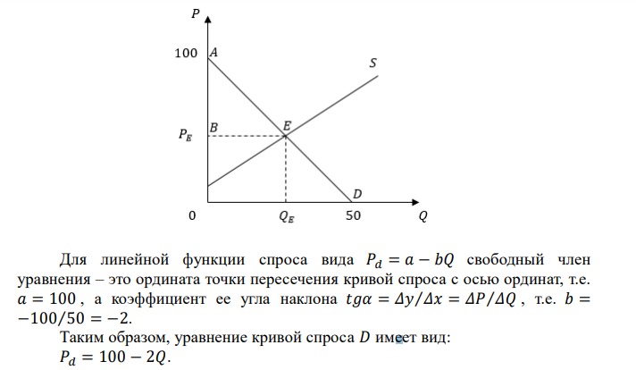  Для изображенной на графике функции спроса определите значение излишка потребителя, если известно, что рыночная цена установилась на уровне 20. (Max – 1 балл) 