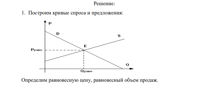 Функция спроса та товар QD = 5 – 2P, функция предложения данного товара QS = -3+3P, где QD – объем спроса, т.шт. QS - объем предложения, т.шт. Р – цена единицы товара, т.руб. Определить: 1. рыночное равновесие; 2. состояние рынка и объем продаж при введении фиксированной цены 2 т.руб.; 3. новое рыночное равновесие при уменьшении спроса на 20% и увеличении предложение на 1т.шт.; 4. процентное изменение равновесной цены и равновесного объема. Задачу решить алгебраически и графически.  