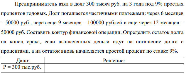 Предприниматель взял в долг 300 тысяч руб. на 3 года под 9% простых процентов годовых. Долг погашается частичными платежами: через 6 месяцев – 50000 руб., через еще 9 месяцев – 100000 рублей и еще через 12 месяцев – 50000 руб. Составить контур финансовой операции. Определить остаток долга на конец срока, если выплаченных деньги идут на погашение долга с процентами, а на остаток вновь начисляется простой процент по ставке 9% 