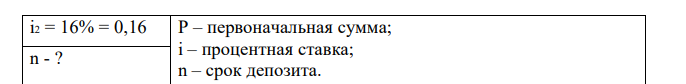 2 500 рублей были отданы господином Петровым под 15 % (простых) некоторой коммерческой фирме, а 2 250 рублей он положил в банк, выплачивающий 16 %. Через сколько лет обе суммы превратятся вместе с процентными деньгами в одну и туже величину? Проценты в обоих случаях простые.