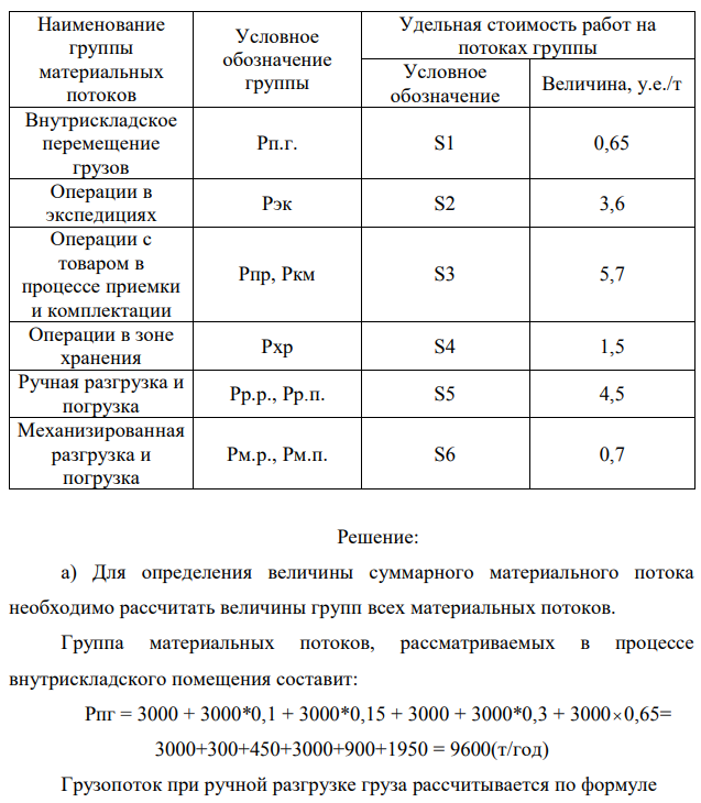 Грузооборот склада составляет 3000 т/год. Необходимо: а) рассчитать величину суммарного материального потока; б) рассчитать стоимость грузопереработки на складе и оформить выполнение задания в форме таблицы. Значения факторов представлены ниже: Значения факторов представлены ниже: 