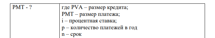 Организация получила кредит на n лет. Годовая процентная ставка за пользование кредитом – i%. Кредит погашается ежемесячными аннуитетными платежами. На основе исходных данных табл. 42 определите величину месячного платежа и общую стоимость кредита.  