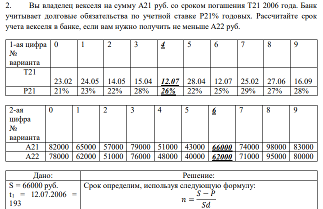 Вы владелец векселя на сумму А21 руб. со сроком погашения Т21 2006 года. Банк учитывает долговые обязательства по учетной ставке Р21% годовых. Рассчитайте срок учета векселя в банке, если вам нужно получить не меньше А22 руб. 