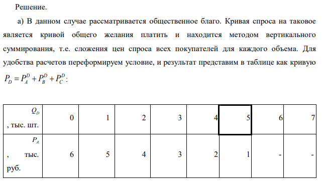 Допустим, что городской муниципалитет рассматривает вопрос о дополнительном озеленении городских улиц, предполагая финансирование данных мероприятий за счет местных налогов. Пусть местное сообщество состоит из трех граждан А, В и С, индивидуальный спрос которых на данное благо, а также его предложение со стороны муниципалитета заданы в таблице:  а) Определите оптимальный объем зеленых насаждений и цену данного блага. (4 балла) б) Рассчитайте величину выигрыша потребителей от осуществления данных мероприятий.(2 балла) 