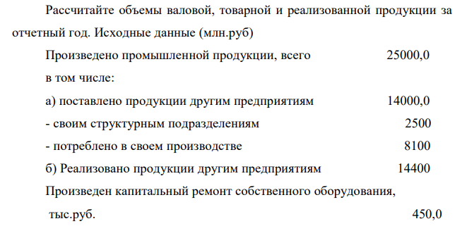  Рассчитайте объемы валовой, товарной и реализованной продукции за отчетный год. Исходные данные (млн.руб) Произведено промышленной продукции, всего 25000,0 в том числе: а) поставлено продукции другим предприятиям 14000,0 - своим структурным подразделениям 2500 - потреблено в своем производстве 8100 б) Реализовано продукции другим предприятиям 14400 Произведен капитальный ремонт собственного оборудования, тыс.руб. 450,0 