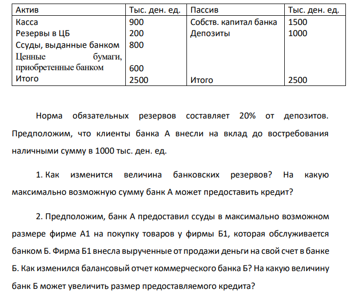  Условные балансовые отчеты коммерческих банков А и Б на определенную дату в сокращенном варианте выглядят следующим образом: Банк А Актив Тыс. ден. ед. Пассив Тыс. ден. ед. Касса Резервы в ЦБ Ссуды, выданные банком Ценные бумаги, приобретенные банком Итого 1000 400 1000 600 3000 Собств. капитал банка Депозиты Итого 1000 2000 3000 Банк Б Актив Тыс. ден. ед. Пассив Тыс. ден. ед. Касса Резервы в ЦБ Ссуды, выданные банком Ценные бумаги, приобретенные банком Итого 900 200 800 600 2500 Собств. капитал банка Депозиты Итого 1500 1000 2500 Норма обязательных резервов составляет 20% от депозитов. Предположим, что клиенты банка А внесли на вклад до востребования наличными сумму в 1000 тыс. ден. ед. 1. Как изменится величина банковских резервов? На какую максимально возможную сумму банк А может предоставить кредит? 2. Предположим, банк А предоставил ссуды в максимально возможном размере фирме А1 на покупку товаров у фирмы Б1, которая обслуживается банком Б. Фирма Б1 внесла вырученные от продажи деньги на свой счет в банке Б. Как изменился балансовый отчет коммерческого банка Б? На какую величину банк Б может увеличить размер предоставляемого кредита? 3. Какую сумму денег может создать вся банковская система в результате последовательного проведения указанных выше операций?  