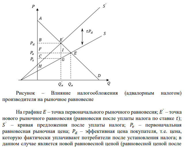  Функция спроса и предложения на конкретный товар имеет вид: Qd = 8 – P и Qs = -4 + 2P, где P – цена за единицу товара, ден. ед. Определите, на сколько изменится равновесный объем продаж, если на товар вводится налог в размере 30% от цены, который уплачивается (вносится в бюджет) производителем? 