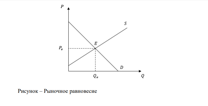  Кривая спроса имеет вид: 𝑄𝑑 = 100 − 𝑝; Кривая предложения имеет вид: 𝑄𝑠 = −50 + 2𝑝. Найти: 1. Параметры рыночного равновесия ( + график). 2. Государство установило директивную цену 30. Найдите величину спроса и величину предложения, охарактеризуйте последствия вмешательства государства в процесс рыночного ценообразования (+ график). 3. Государство установило директивную цену 70. Найдите величину спроса и величину предложения, охарактеризуйте последствия вмешательства государства в процесс рыночного ценообразования (+ график). 