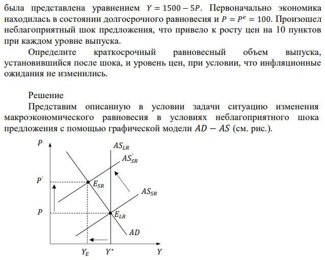 Пусть краткосрочная кривая совокупного предложения имела вид 𝑃 = 𝑃 𝑒 + 0,2(𝑌 − 𝑌 ∗) + 𝐸, где 𝐸 − шоки предложения. Кривая совокупного спроса  136 была представлена уравнением 𝑌 = 1500 − 5𝑃. Первоначально экономика находилась в состоянии долгосрочного равновесия и 𝑃 = 𝑃 𝑒 = 100. Произошел неблагоприятный шок предложения, что привело к росту цен на 10 пунктов при каждом уровне выпуска. Определите краткосрочный равновесный объем выпуска, установившийся после шока, и уровень цен, при условии, что инфляционные ожидания не изменились. 