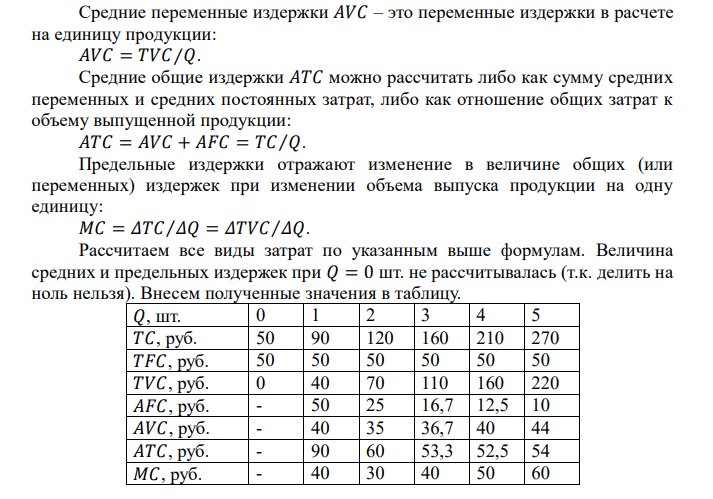 Используя данные таблицы, рассчитайте 𝑇𝐹𝐶, 𝑇𝑉𝐶, 𝐴𝑇𝐶, 𝐴𝑉𝐶, 𝐴𝐹𝐶, 𝑀𝐶 для каждого уровня производства. Объясните, как изменяются эти виды издержек с ростом объема производства и почему? Выпуск продукции, шт. (𝑄) 0 1 2 3 4 5 Валовые издержки, руб. (𝑇𝐶) 50 90 120 160 210 270