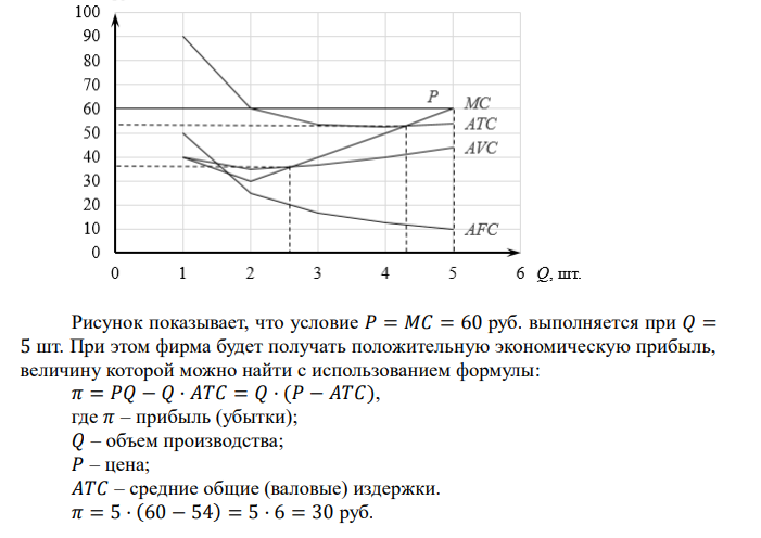  Предприятие находится в условиях совершенной конкуренции. Используя данные об издержках, полученные при решении задачи 6, определите максимизирующий прибыль (минимизирующий убыток) объем производства, если рыночная цена составляет 60 руб. Рассчитайте сумму прибыли (или убытка), которую получит фирма при данных цене и объеме выпуска. Постройте графики валового дохода и валовых издержек и покажите размер прибыли (убытка). Ниже какого уровня должна опуститься цена, чтобы предприятие прекратило выпуск товара? 