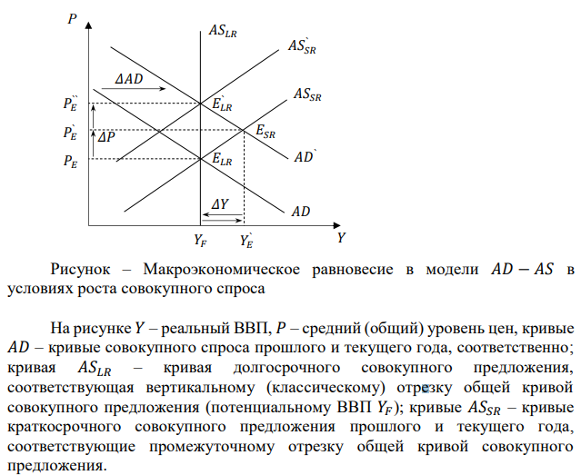 Уравнение кривой AD прошлого года имеет вид Y = 3300 - 3P, а кривой AD текущего года Y = 3600 - 3P. Номинальный ВВП вырос за рассматриваемый период с 3000 до 3270 долл. Определить, на сколько процентов изменился общий уровень цен в стране (приняв за базу – цены предшествующего года). Какой фазе цикла соответствует данная ситуация. 