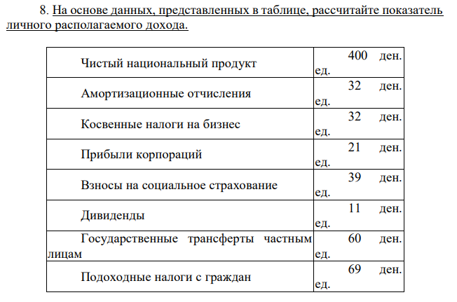 На основе данных, представленных в таблице, рассчитайте показатель личного располагаемого дохода