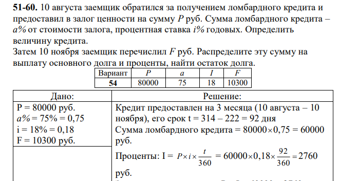 10 августа заемщик обратился за получением ломбардного кредита и предоставил в залог ценности на сумму P руб. Сумма ломбардного кредита – a% от стоимости залога, процентная ставка i% годовых. Определить величину кредита. Затем 10 ноября заемщик перечислил F руб. Распределите эту сумму на выплату основного долга и проценты, найти остаток долга. 