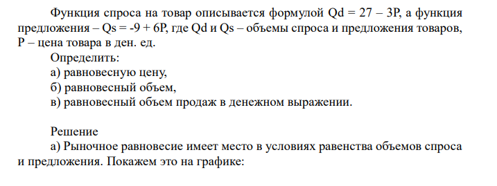  Функция спроса на товар описывается формулой Qd = 27 – 3Р, а функция предложения – Qs = -9 + 6Р, где Qd и Qs – объемы спроса и предложения товаров, Р – цена товара в ден. ед. Определить: а) равновесную цену, б) равновесный объем, в) равновесный объем продаж в денежном выражении. 