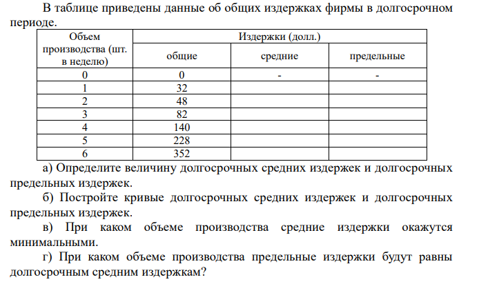  В таблице приведены данные об общих издержках фирмы в долгосрочном периоде. Объем производства (шт. в неделю) Издержки (долл.) общие средние предельные 0 0 - - 1 32 2 48 3 82 4 140 5 228 6 352 а) Определите величину долгосрочных средних издержек и долгосрочных предельных издержек. б) Постройте кривые долгосрочных средних издержек и долгосрочных предельных издержек. в) При каком объеме производства средние издержки окажутся минимальными. г) При каком объеме производства предельные издержки будут равны долгосрочным средним издержкам? 