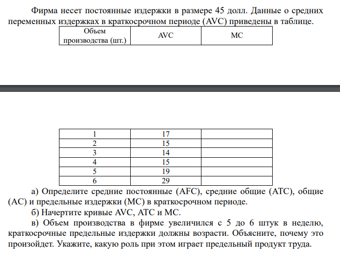  Фирма несет постоянные издержки в размере 45 долл. Данные о средних переменных издержках в краткосрочном периоде (AVC) приведены в таблице. Объем производства (шт.) AVC MC 1 17 2 15 3 14 4 15 5 19 6 29 а) Определите средние постоянные (AFC), средние общие (ATC), общие (AC) и предельные издержки (MC) в краткосрочном периоде. б) Начертите кривые AVC, ATC и MC. в) Объем производства в фирме увеличился с 5 до 6 штук в неделю, краткосрочные предельные издержки должны возрасти. Объясните, почему это произойдет. Укажите, какую роль при этом играет предельный продукт труда. 