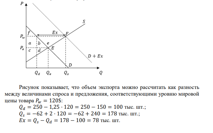  Определите объем экспорта и импорта из одной страны в другую. Спрос и предложение на товар на внутреннем рынке заданы уравнениями P = 200 − 0,8Qd и Qs = − 62 + 2P, где Q – в тыс. шт., P – в $. Мировая цена установилась на уровне Рмир = 120$. Определите, будет страна экспортировать или импортировать этот товар. Рассчитайте выигрыш страны от участия в мировой торговле. 