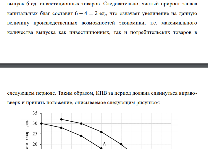 Имеется следующая информация о производственных возможностях экономики. Производятся два товара: потребительский и инвестиционный. Возможны следующие комбинации: инвестиционный товар: 10 8 6 4 2 0 потребительский товар: 0 10 18 24 28 30. а) если амортизация капитала равняется 4 единицам инвестиционного товара за период, что произойдет с КПВ, если экономика потребляет 18 единиц потребительских благ? Как изменится ответ, если экономика начнет потреблять 28 единиц потребительских товаров за период? Какими будут настоящие альтернативные издержки? б) каковы возможные причины сдвига КПВ вправо?