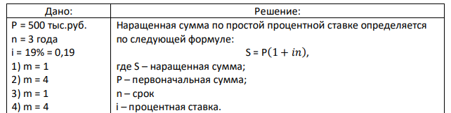 Ссуда в размере 500 тыс. руб. выдана на 3 года под 19% годовых. Найдите наращенную сумму, если: 1) проценты начисляются по простой процентной ставке раз в год; 2) процентная ставка начисляется по простой процентной ставке раз в квартал; 3) процентная ставка начисляется по сложной процентной ставке раз в год; 4) процентная ставка начисляется по сложной процентной ставке раз в квартал. 