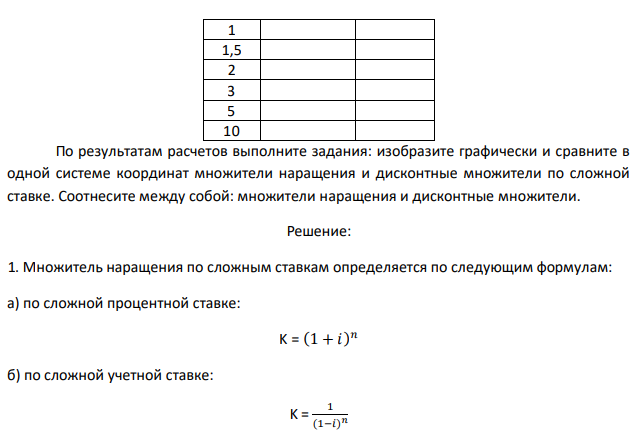 Сравните интенсивность наращения и дисконтирования по разным видам процентных ставок (заполните таблицу рассчитав соответствующие множители наращения и дисконтирования). Процентная ставка 20% годовых: Срок (годы) Сложная процентная ставка (i) Сложная учетная ставка (d) 1/12 ¼ ½ 1 1,5 2 3 5 10 По результатам расчетов выполните задания: изобразите графически и сравните в одной системе координат множители наращения и дисконтные множители по сложной ставке. Соотнесите между собой: множители наращения и дисконтные множители. 
